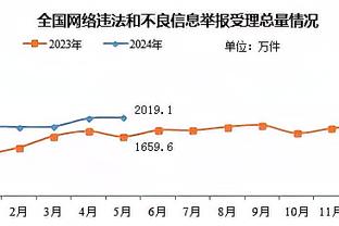 高效表现！艾顿半场12中10拿到20分6篮板